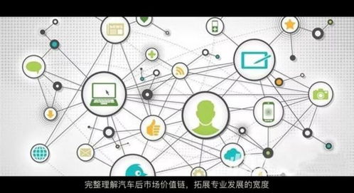 打通汽車營銷與軟件外包服務(wù)融合路徑，破局專業(yè)教育發(fā)展瓶頸