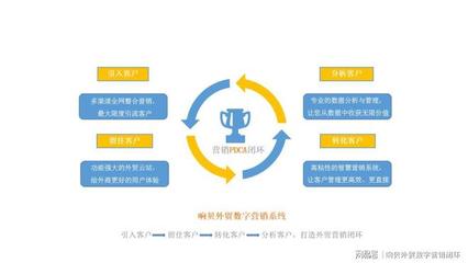瑞諾攜手鯤鵬傳媒與格品咨詢，開創(chuàng)外貿(mào)線上營銷新篇章
