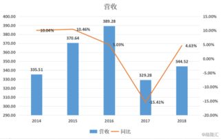 中金黃金擬斥資85億元收購資產包，對軟件外包服務行業影響幾何？