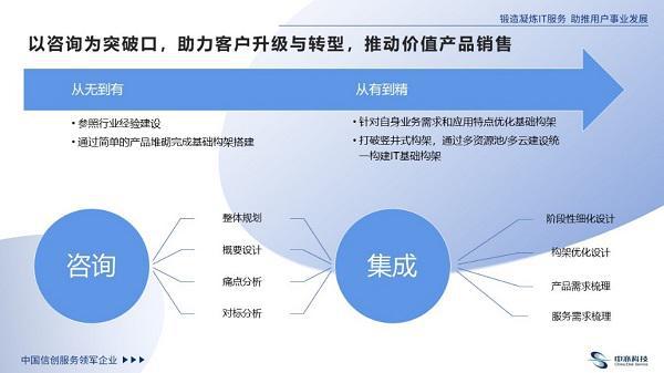 中亦科技 以“九字箴言”為核心，引領技術咨詢與銷售服務的卓越實踐
