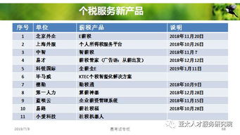 人力資源服務(wù)產(chǎn)品創(chuàng)變與體系創(chuàng)建 第四部分 人力資源網(wǎng)站的建設(shè)與上門維護(hù)